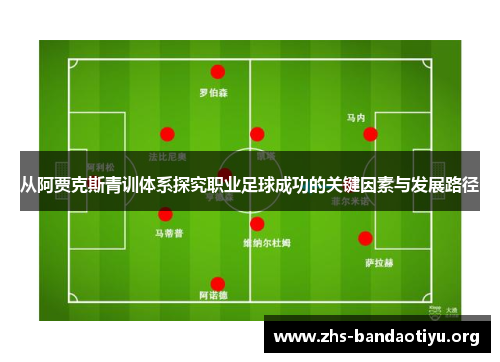从阿贾克斯青训体系探究职业足球成功的关键因素与发展路径