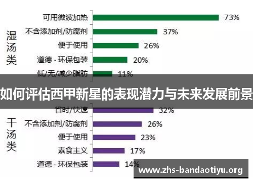 如何评估西甲新星的表现潜力与未来发展前景