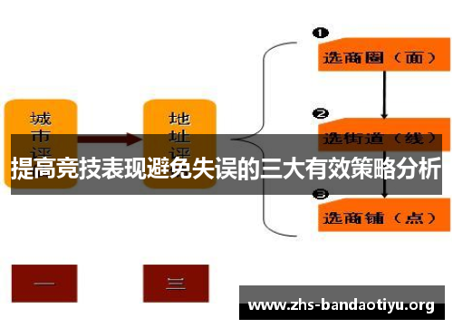 提高竞技表现避免失误的三大有效策略分析