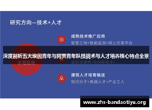 深度剖析五大埃因青年与阿贾青年队技战术与人才培养核心特点全景